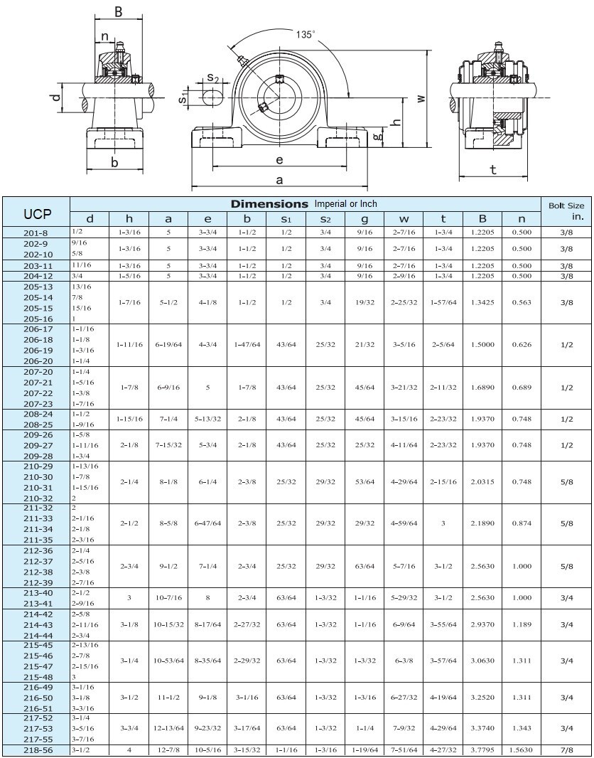 UCP204-12 Pillow Block Bearing 3/4″ Bore 2 Bolt FREE SHIPPING (2PK)