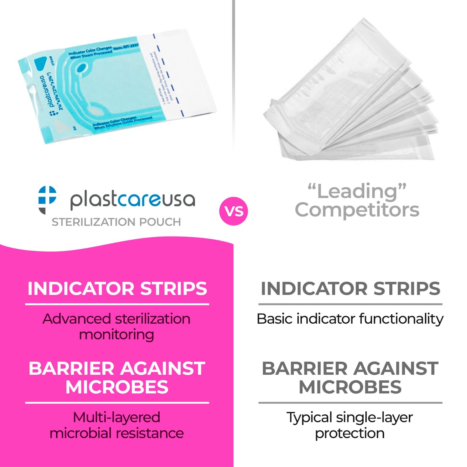 2.25″ x 2.75″ Self-Sealing Sterilization Pouches for Autoclave (1 Box of 200)
