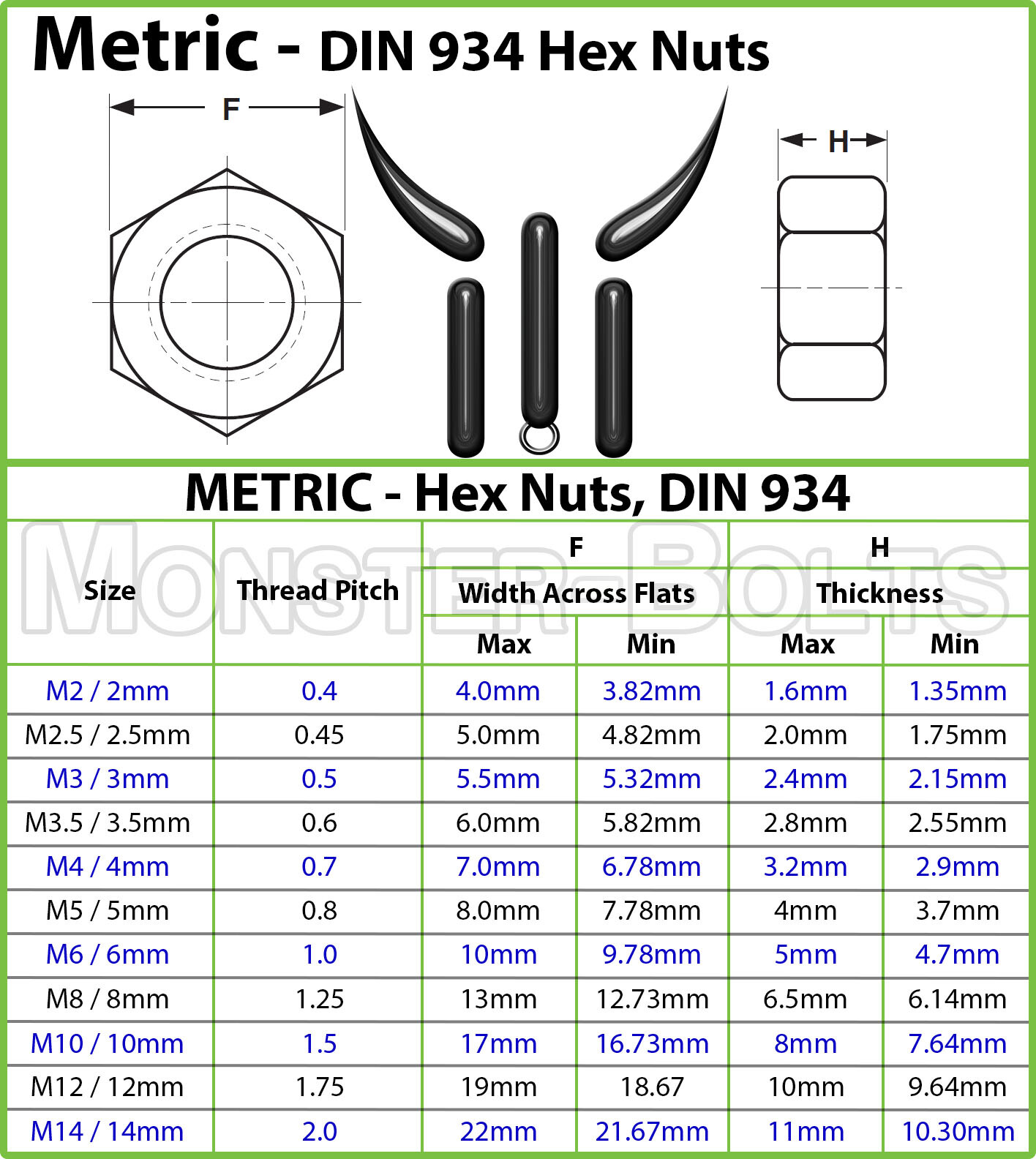 Metric Stainless Steel Hex Nuts DIN 934 M2 M2.5 M3 M3.5 M4 M5 M6 M8 M10 M12 M14