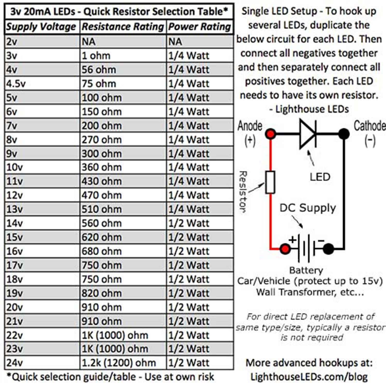 100 x LED PLCC2 1210 3528 Pure Green SMD LEDs Light Super Ultra Bright PLCC-2