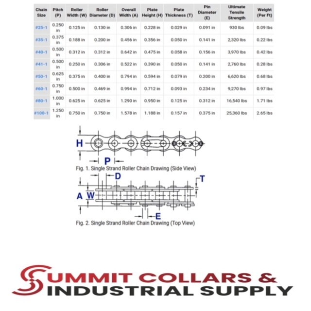 Roller Chain #25, #35, #40, #41, #50, #60, #80, #100 Standard, Heavy Duty-Summit