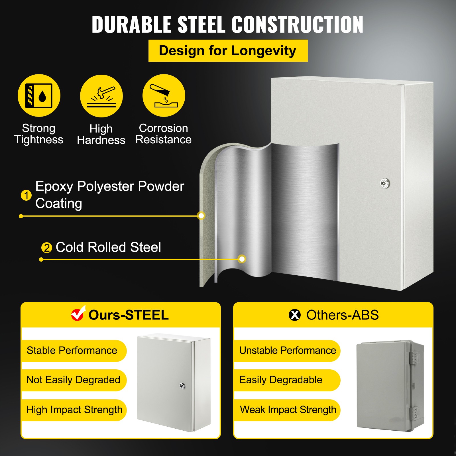 VEVOR Steel Electrical Box Electrical Enclosure Box 16x12x6” Carbon Steel IP65