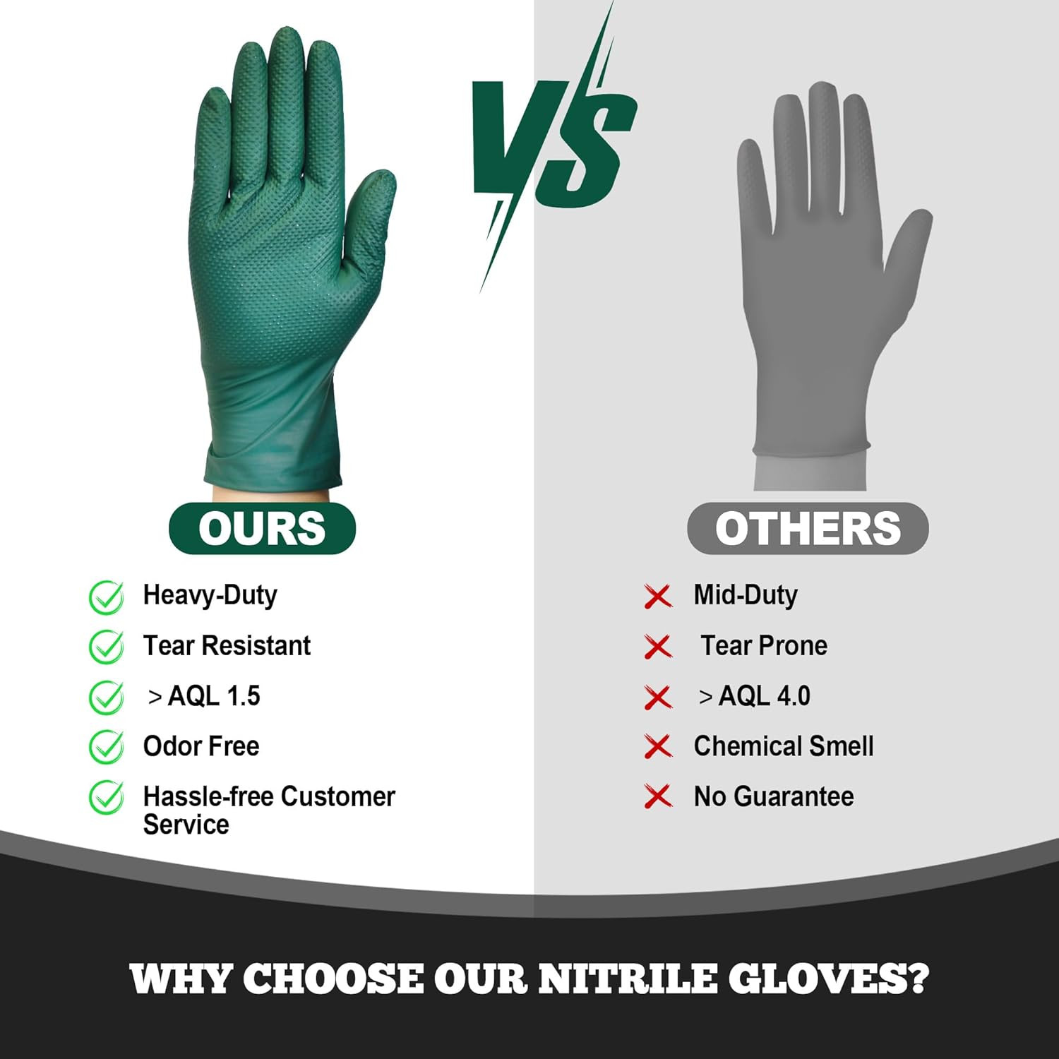 Heavy Duty Nitrile Gloves, 6 Mil Dark Green Raised Diamond Texture, Mechanic Dis