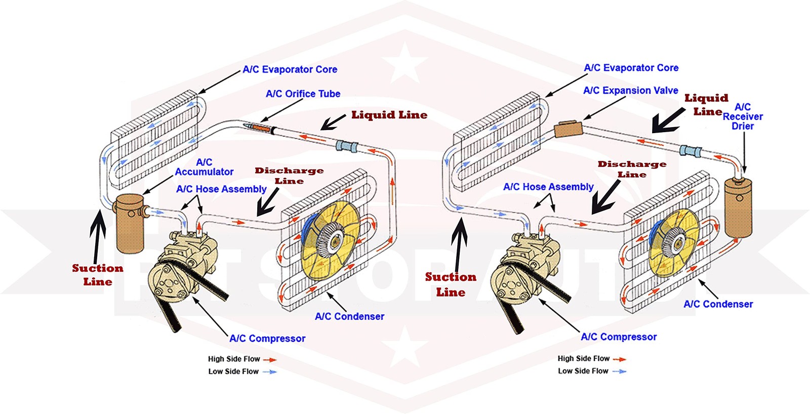 New HVAC A/C Evaporator Core EV 940108PFC