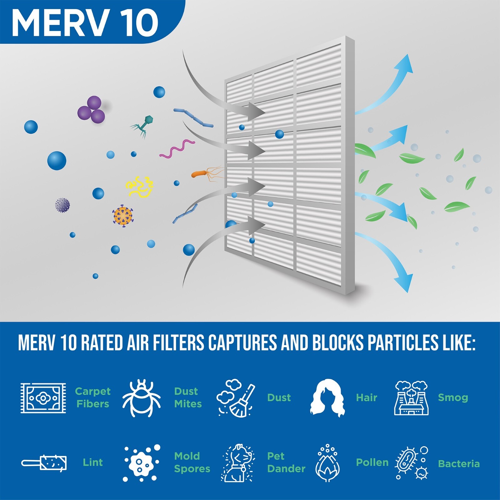 16x20x2 MERV 10 Pleated 2″ Inch Air Filters for Furnace & AC. 12 PACK.