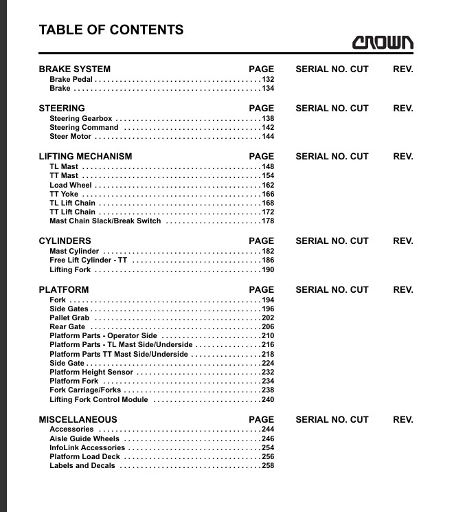 Crown SP3500 Series SP3505, SP3510, SP3511 Forklift Parts Catalog Manual PDF USB