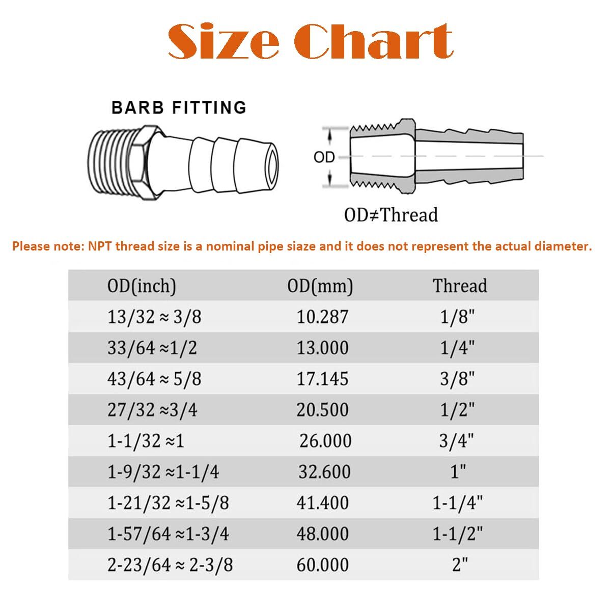 20 Pcs Brass Hose Barb Fittings 1/2 NPT to 1/2 Barb Barbed Hose Fittings Male…