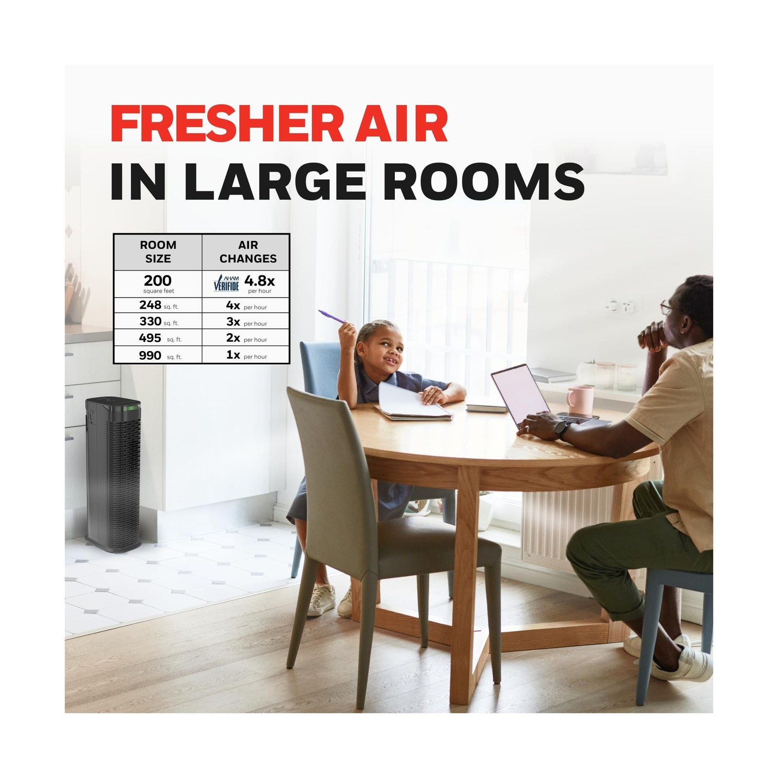 Honeywell HEPA Air Purifier for Home, 990 Ft² Rooms in 1 hour, HEPA… Fast