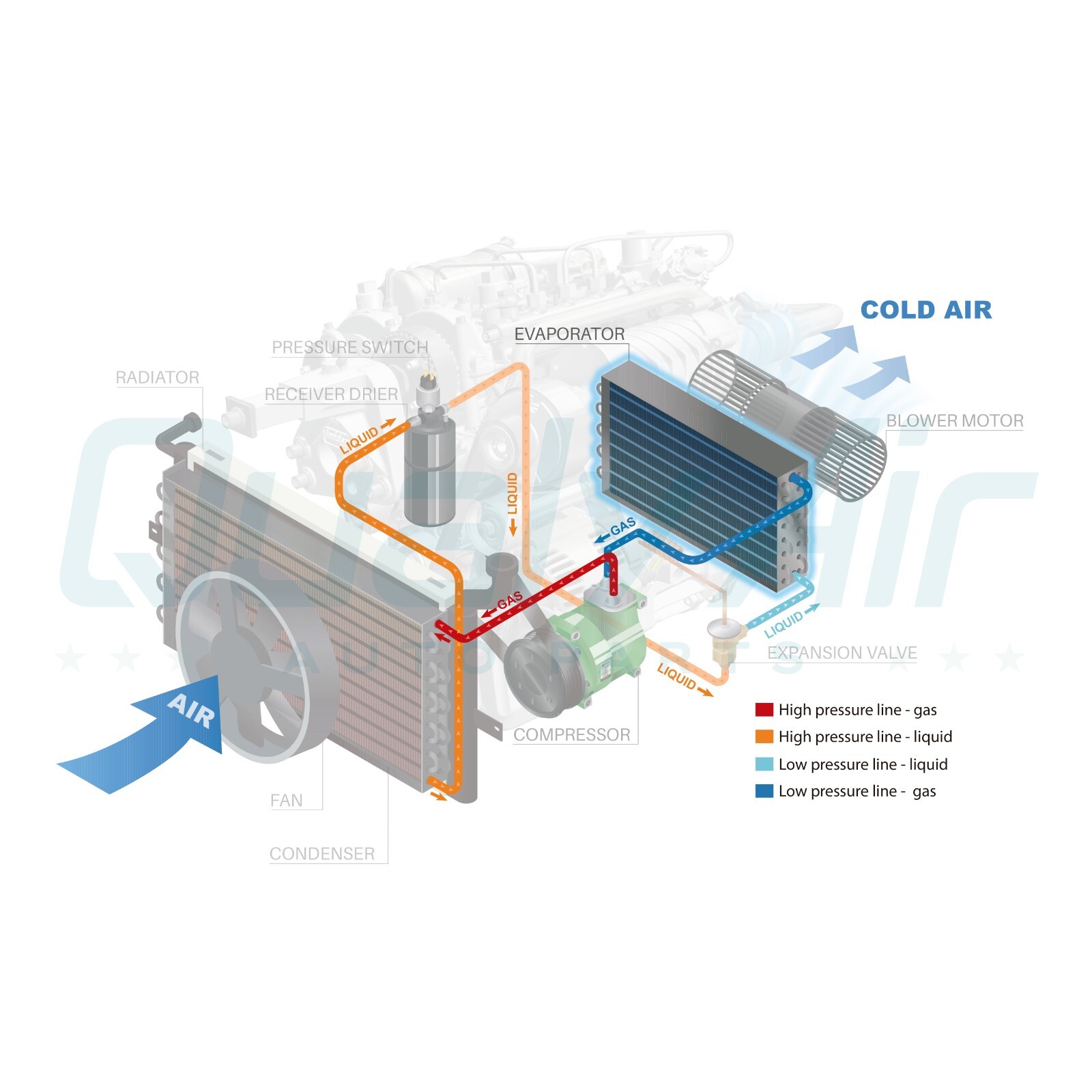 A/C Under Dash Evaporator Assbly 18,800 BTU Capacity 12V – FOR ALL VEHICLES!!