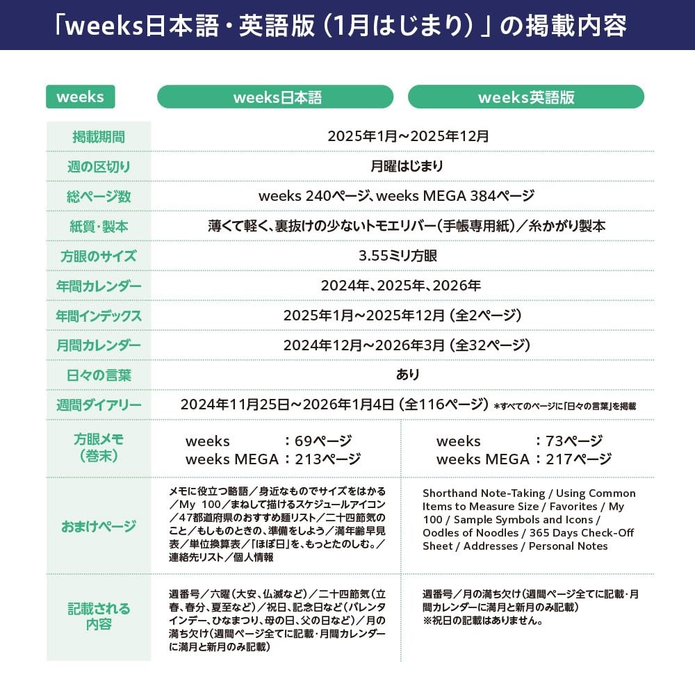 Hobonichi Notebook 2025 Weeks MEGA English Tie & Chief Starts in January Slim