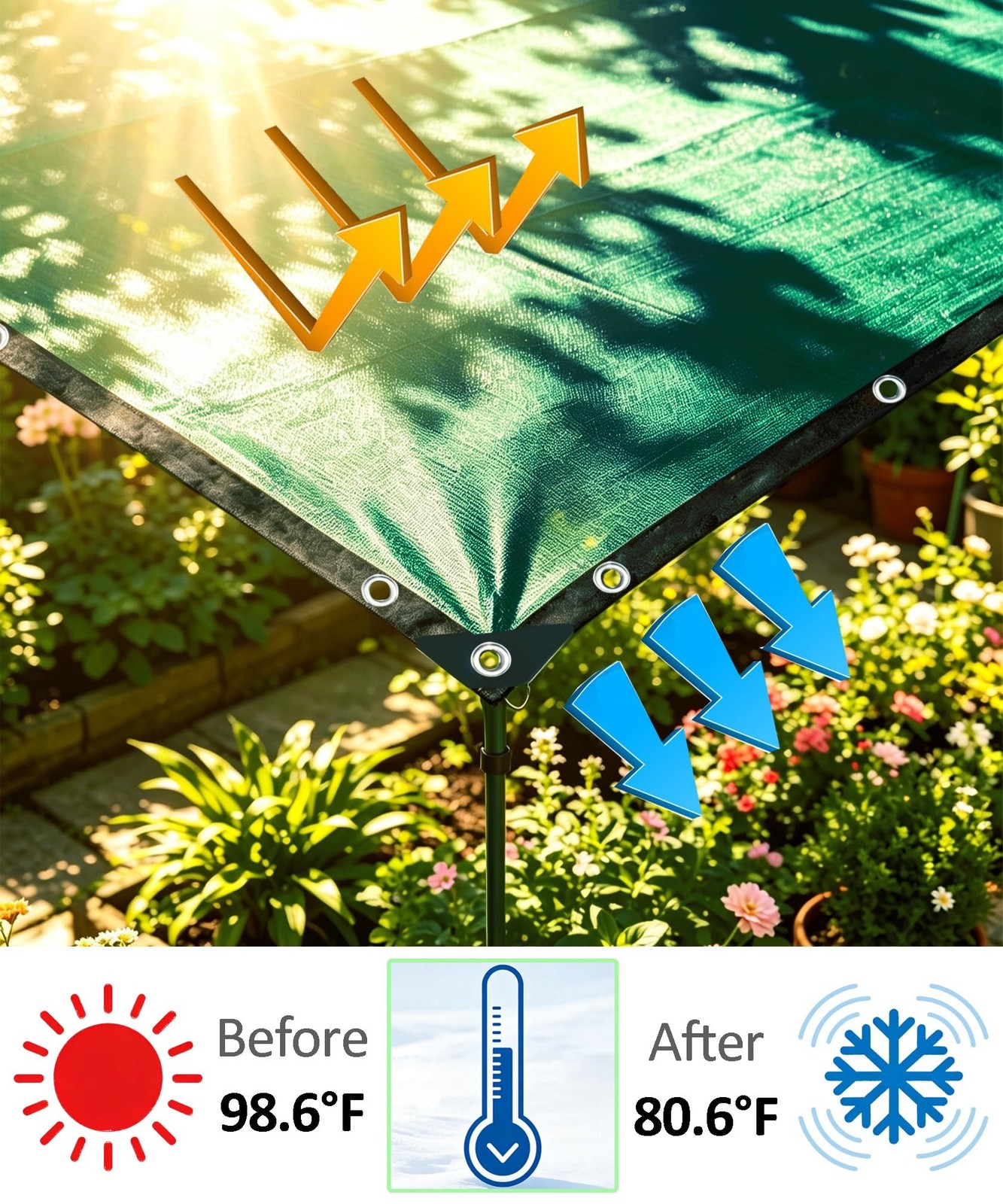 90% Green Shade Cloth 10ft x 20ft Heavy Duty Outdoor Mesh Tarp with Grommets,…