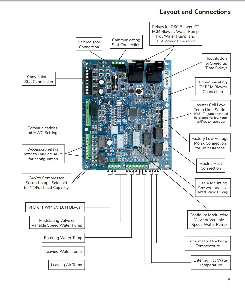 (NEW) ClimateMaster DXM2.5 STD CE Control Board 17U0002N25