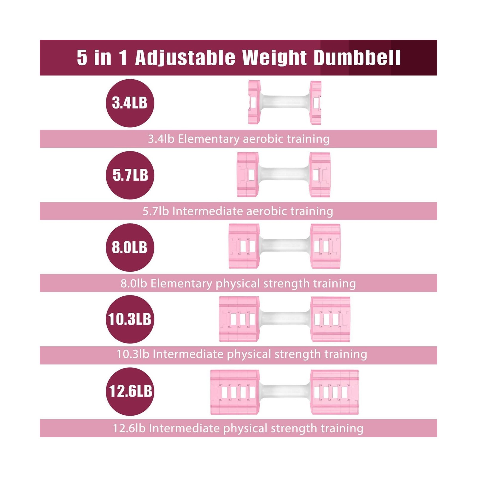 Adjustable Weight Dumbbells Set of 2, 3.4lb/5.7lb/8lb/10.3lb/12.6lb… Fast Ship