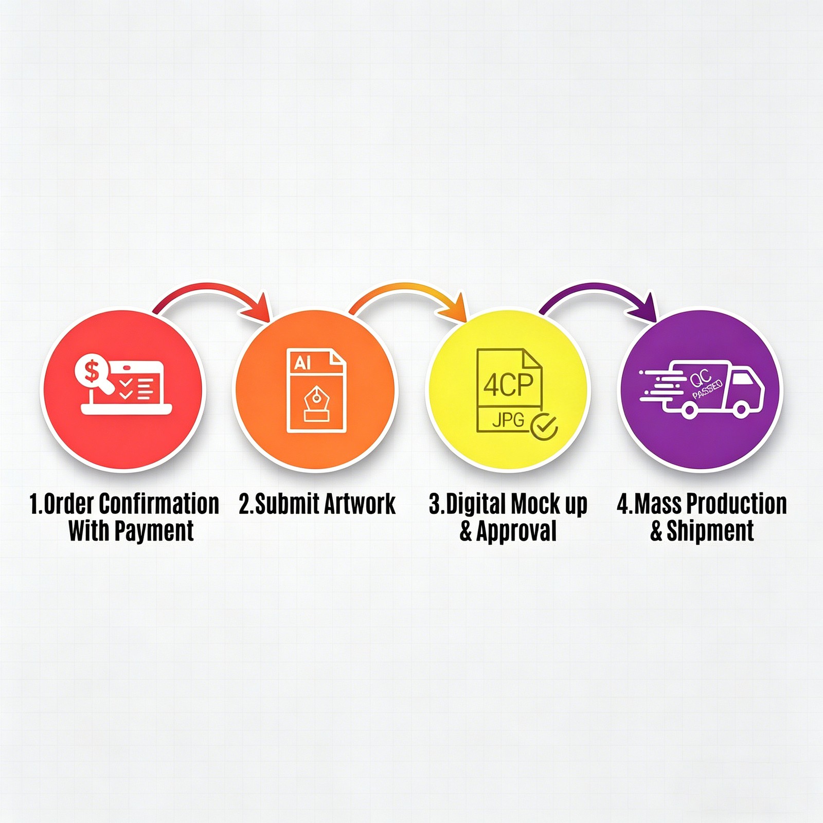 1g Odor-Proof Resealable Bags with Printed Logo Ideal for Samples Craft Supplies