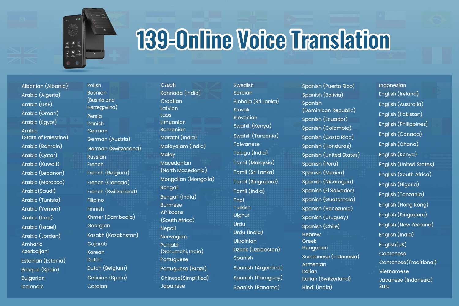 iTour D-Lite Dual-Screen Real-Time Language Translator Device – Detachable