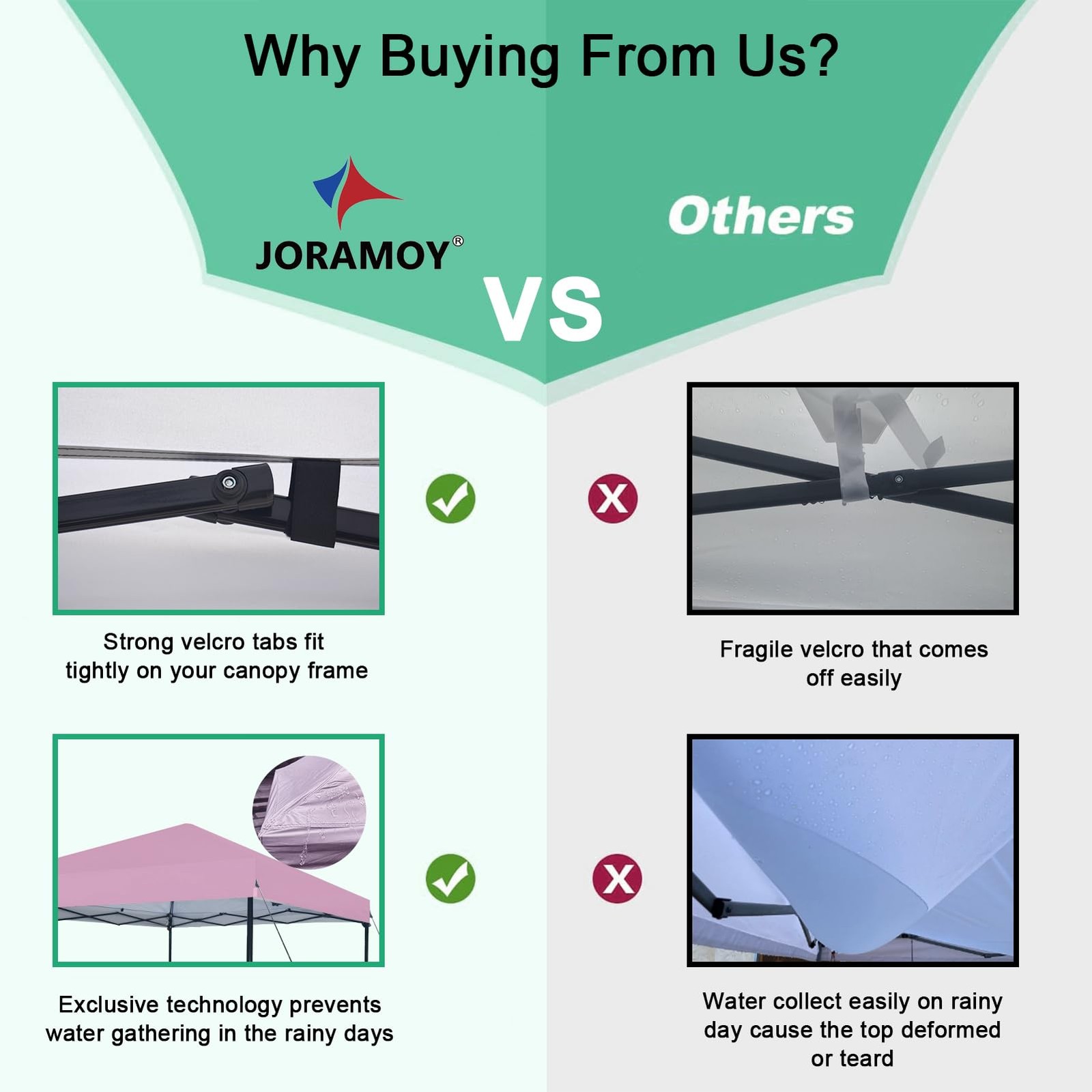 Joramoy 1010 Canopy Replacement Top Only Waterproof Pop Up Canopy Tent Top