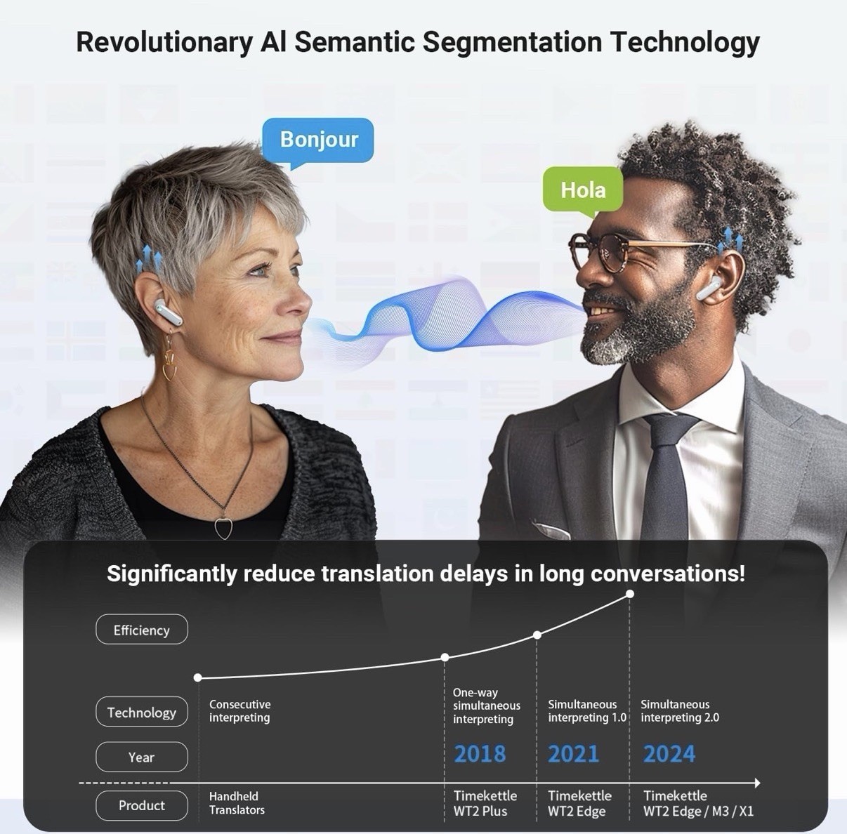 NEW Timekettle WT2 Edge Translator Earbuds 40 Languages Available