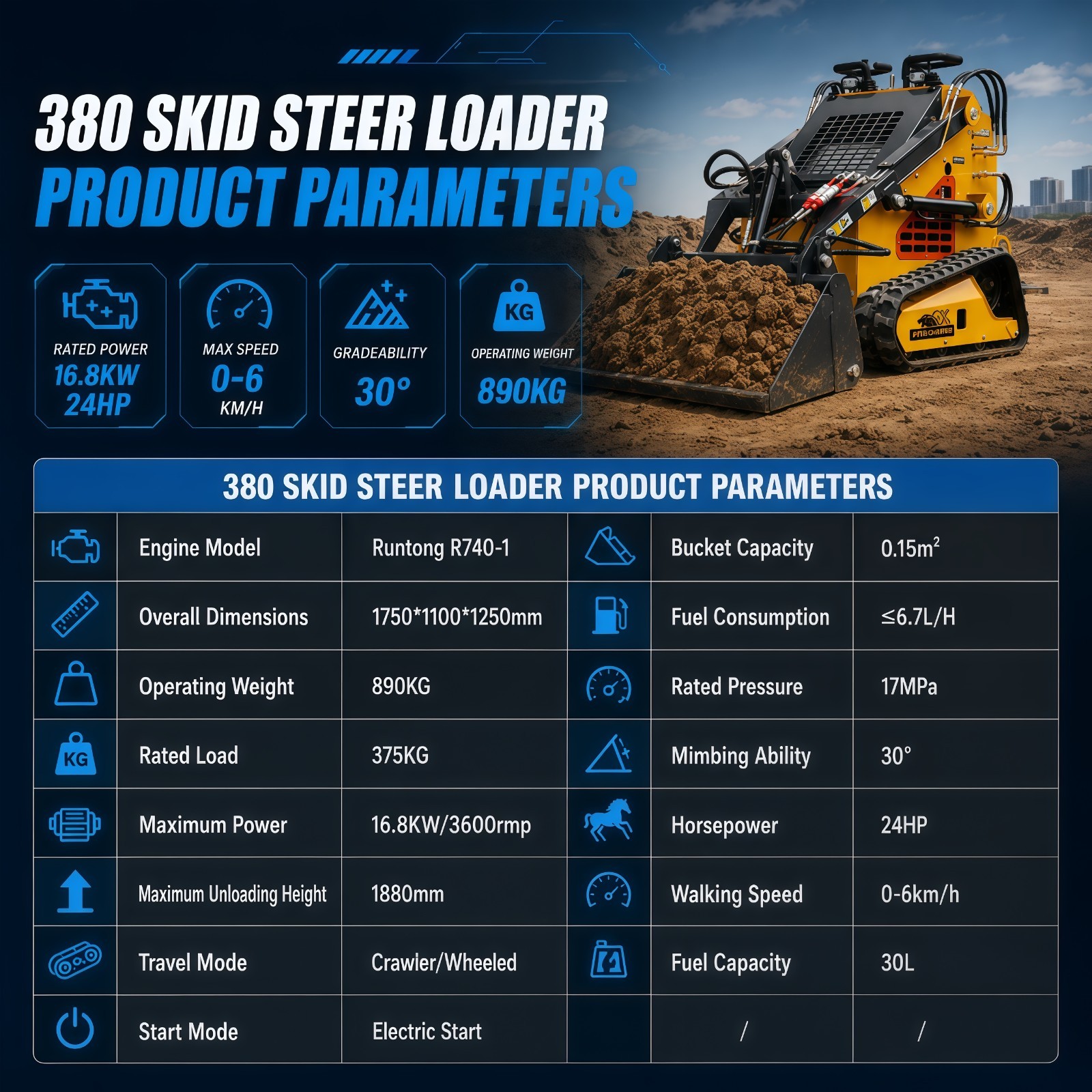 24HP Mini Skid Steer Loader 4in1 Bucket 3-Stage Pump Hydraulic System W/Forklift