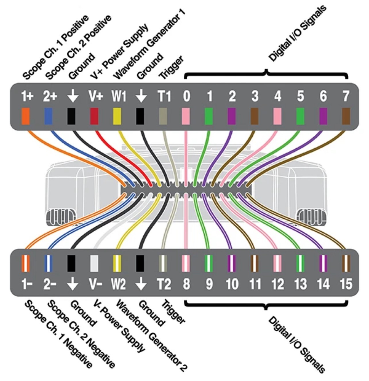 New Digilent Analog Discovery Board