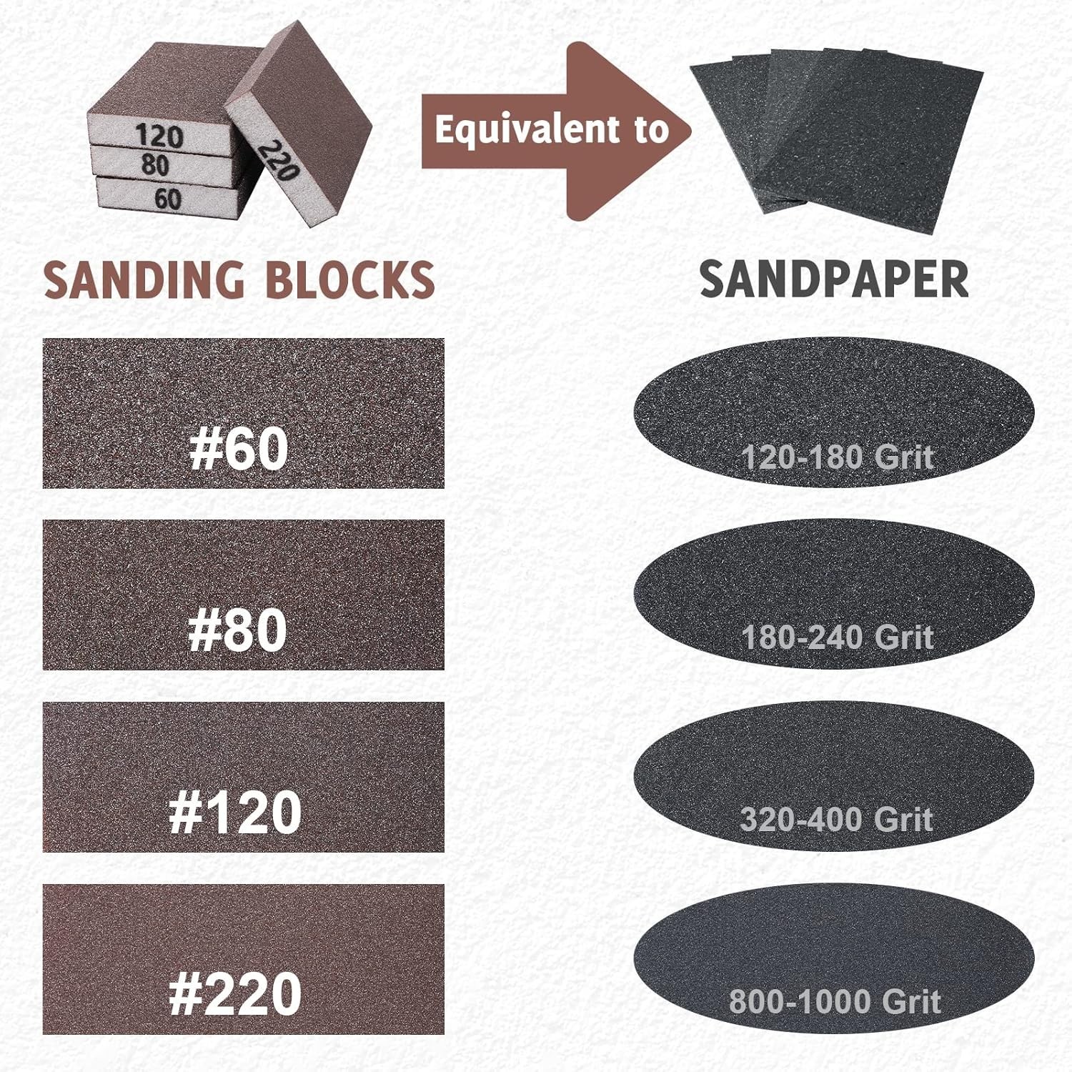 8PCS Sanding Sponge, Blocks of 60/80/120/220 Assorted Grits,…