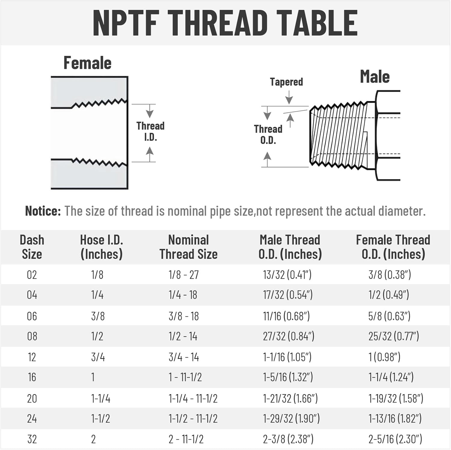 12-Pack 1/2″ Hose x 1/2″ NPTF Male Pipe Thread Hydraulic Hose End Crimp Fittings