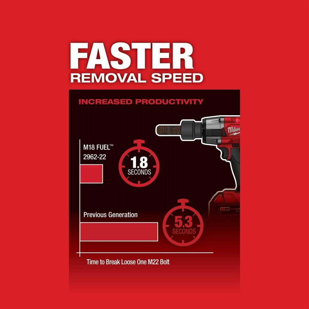 Milwaukee 2962-20 M18 1/2″ Mid-Torque Impact Wrench w/ Friction Ring Bare Tool