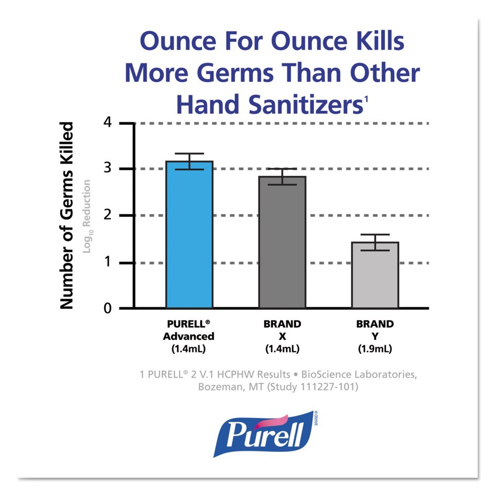 PURELL 519204EA 1200 ml Refill Hand Sanitizer Foam for CS4 and FMX-12 New