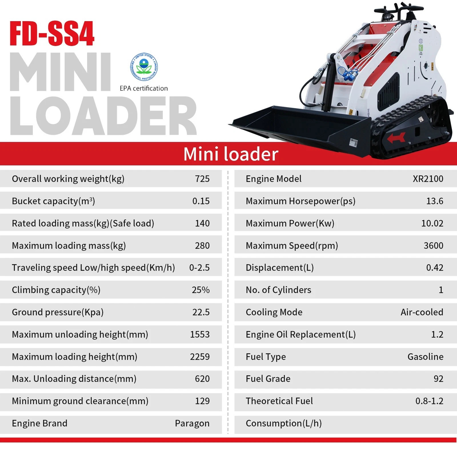 Upgraded 13.5HP Mini Skid Steer B&S Engine with 1Ton Mini Excavator 13.5HP B&S