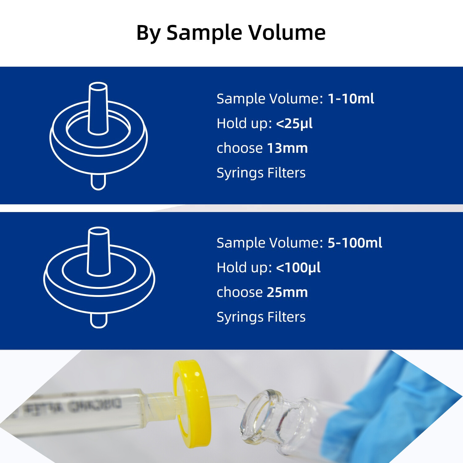 100PCS Nylon NY Syringe Filter 13mm 25mm Diameter 0.45 um 0.22 μm Pore Size HPLC