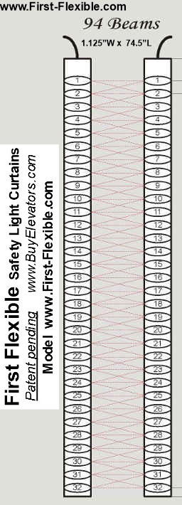 MV105-XXX 1/2″ CHARACTER , MV105-RWX 1/2″ CHARACTER, CE electronics