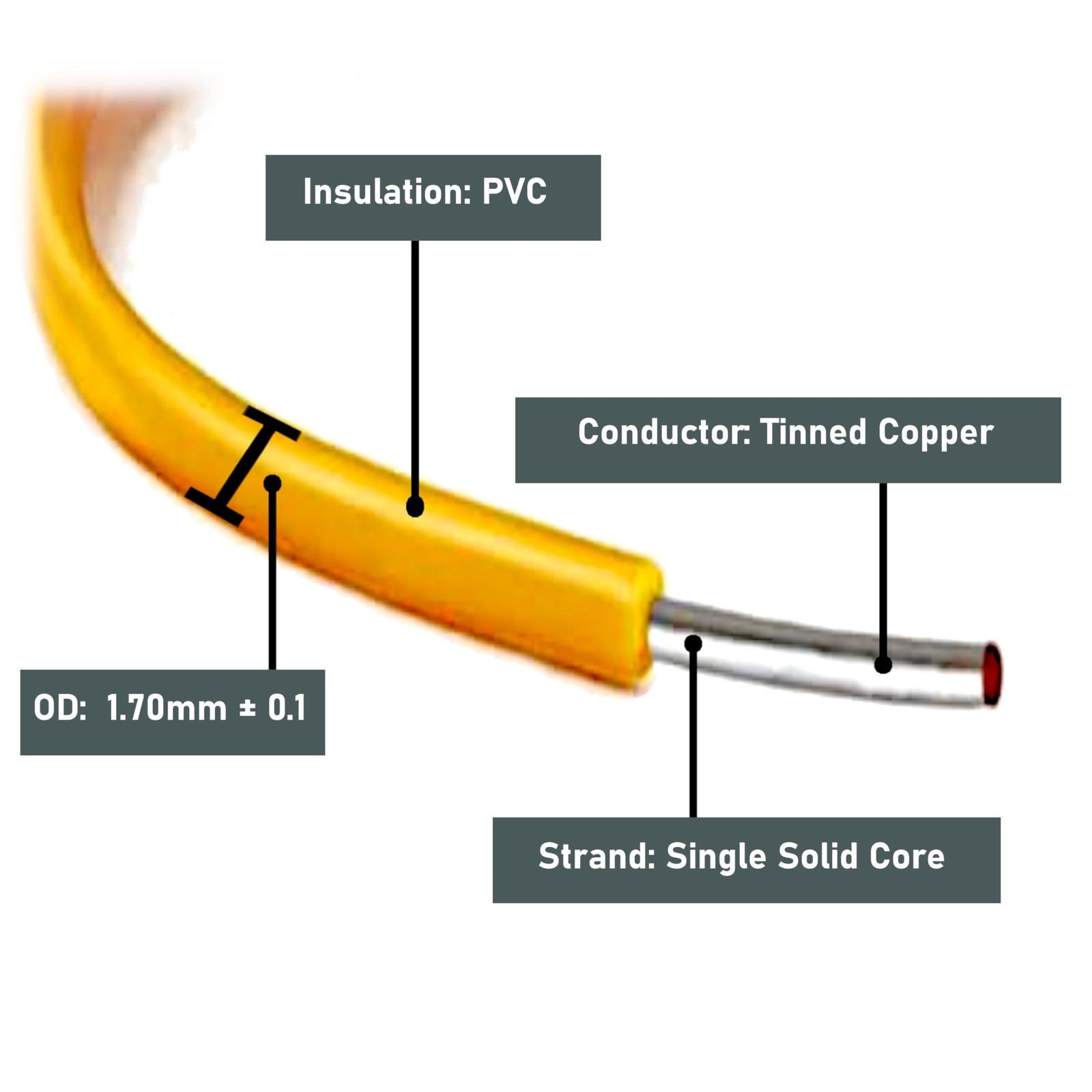 20 AWG Solid Core Wire Kit – 20 Gauge PVC Coated Copper Wires PreTinned 23ft …