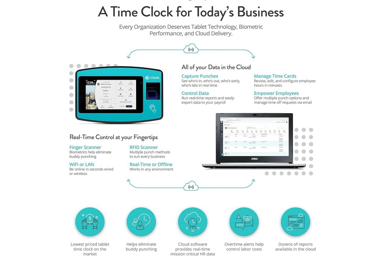 Brand New Citadel GT2000 Biometric Fingerprint Time Clock | Employee Attendance