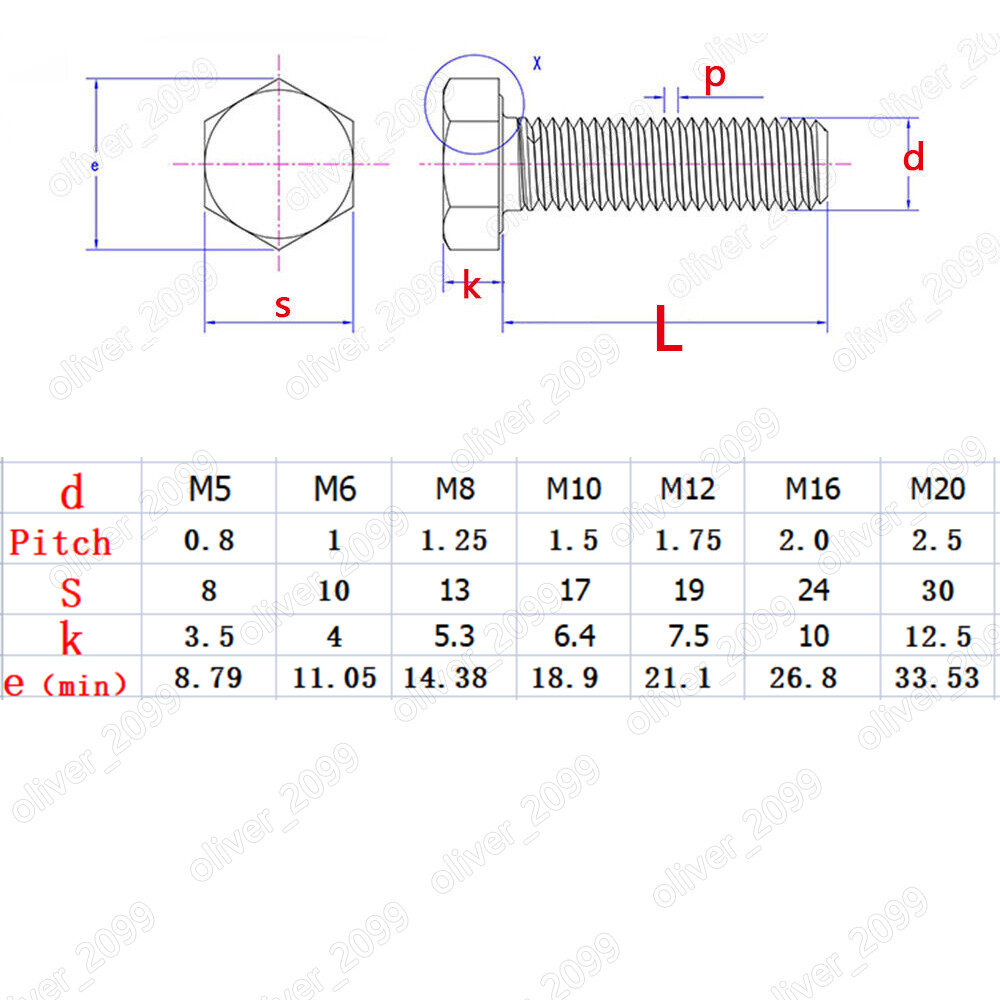 Black 12.9 Steel Hexagon Head Screws Left Hand Thread M5 M6 M8 M10 M12 M14-M20