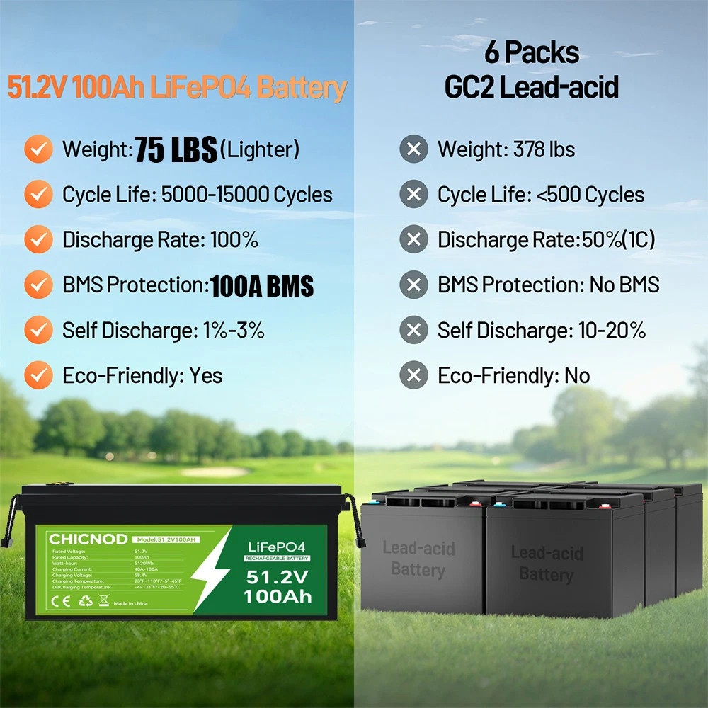 CHICNOD 48V 50Ah LiFePO4 Lithium Battery Built-in BMS Deep Cycles for Golf Carts