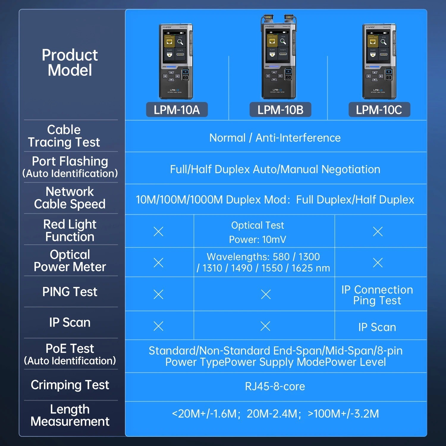 FNIRSI LPM-10A Network RJ45 /RJ11 Line Finder Cable Tracker Tester POE Detection