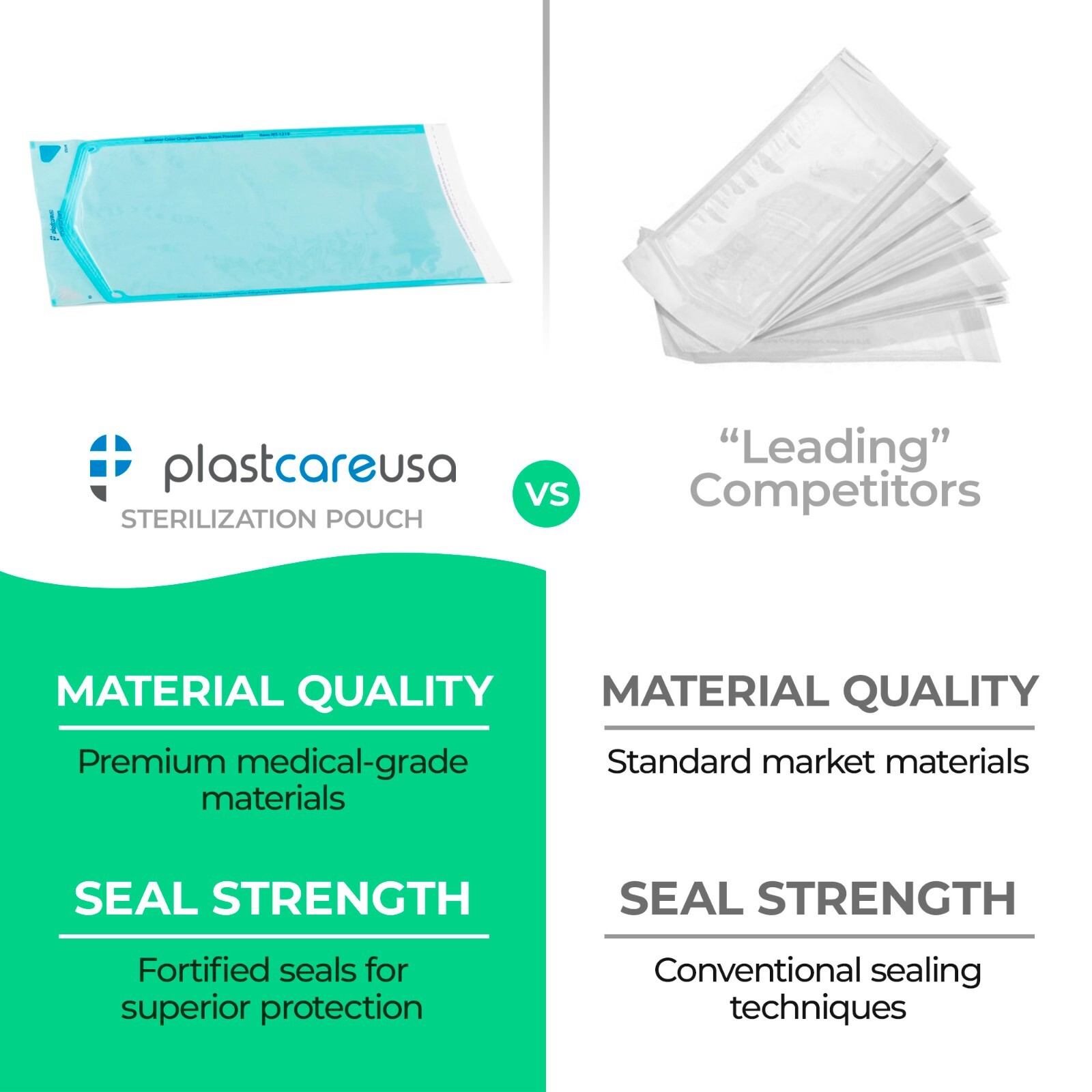 2.75″ x 10″ Self-Sealing Sterilization Pouches for Autoclave (1 Box of 200)
