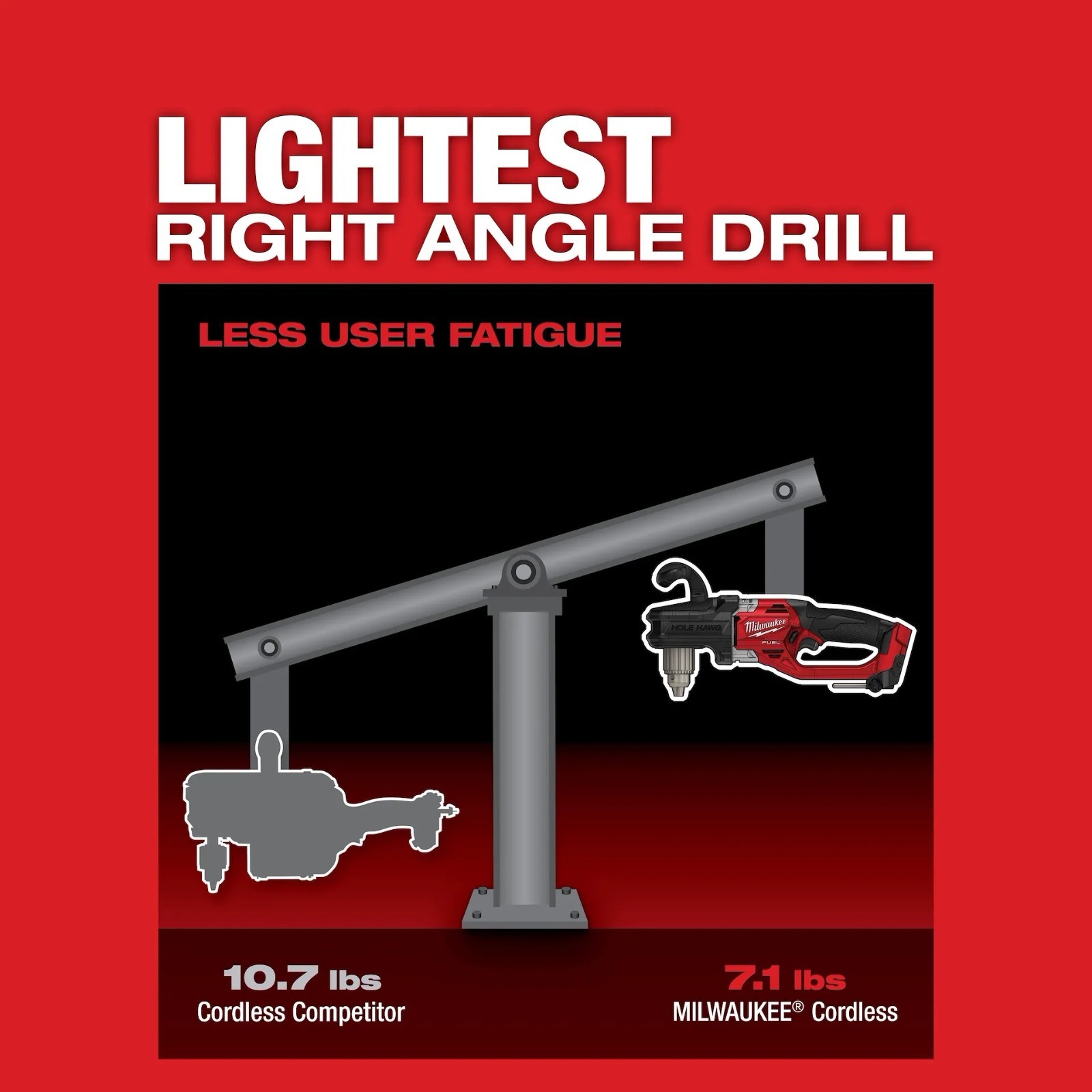 Milwaukee 2807-20 M18 Fuel Hole Hawg Cordless Right Angle Drill