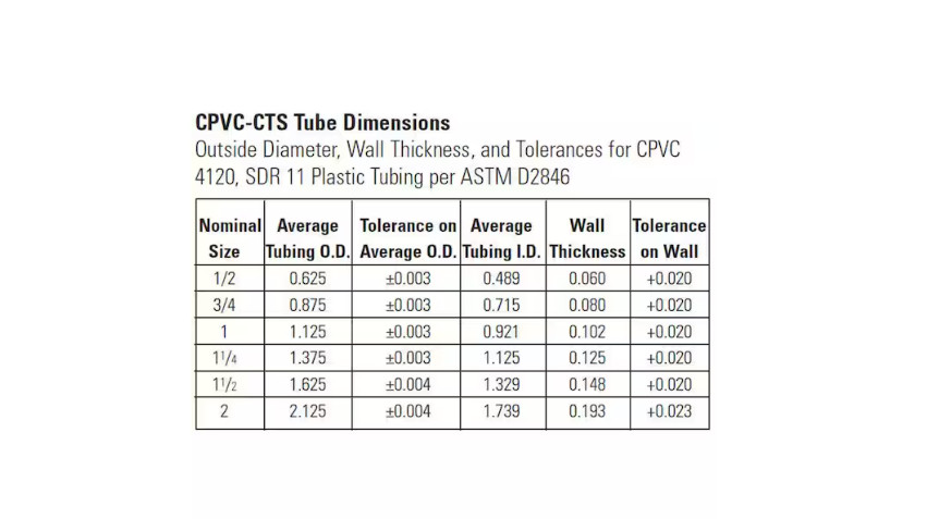 NIBCO 3/4 in. x 3/4 in. Chlorinated Poly Vinyl Chloride (CPVC)-CTS 90-Degree .