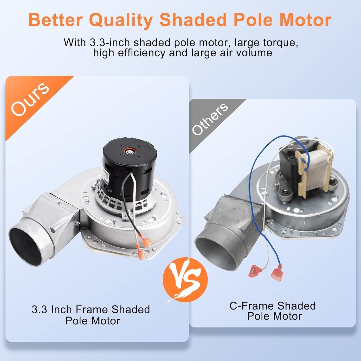 PU-076002B Exhaust Blower & PU-4C442 Convection Blower Fan Kit for Englander 25-