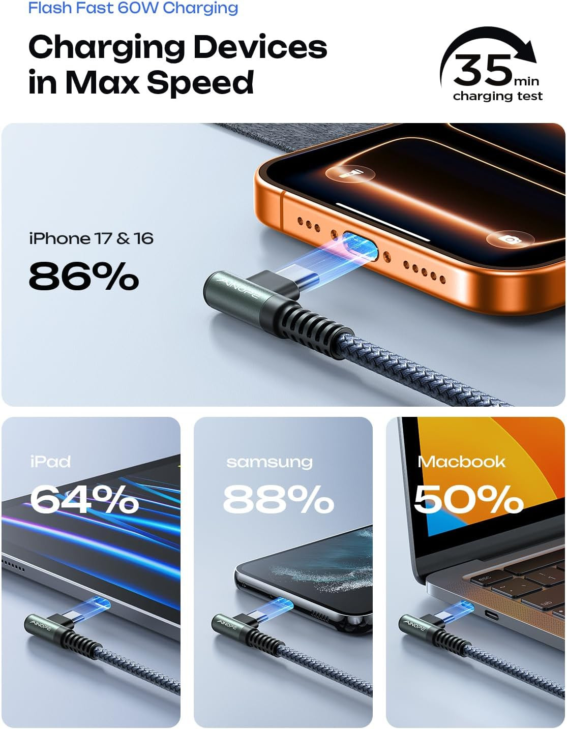 USB C to USB C Cable 60W, 2-Pack 6.6FT Right Angle Type-C Fast Charging Cord, Ny