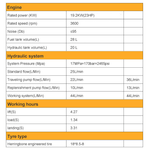 2025 Mini Skid Steer 23HP B&S Loader 3.5mph Speed For Farm EPA Petrol Engine