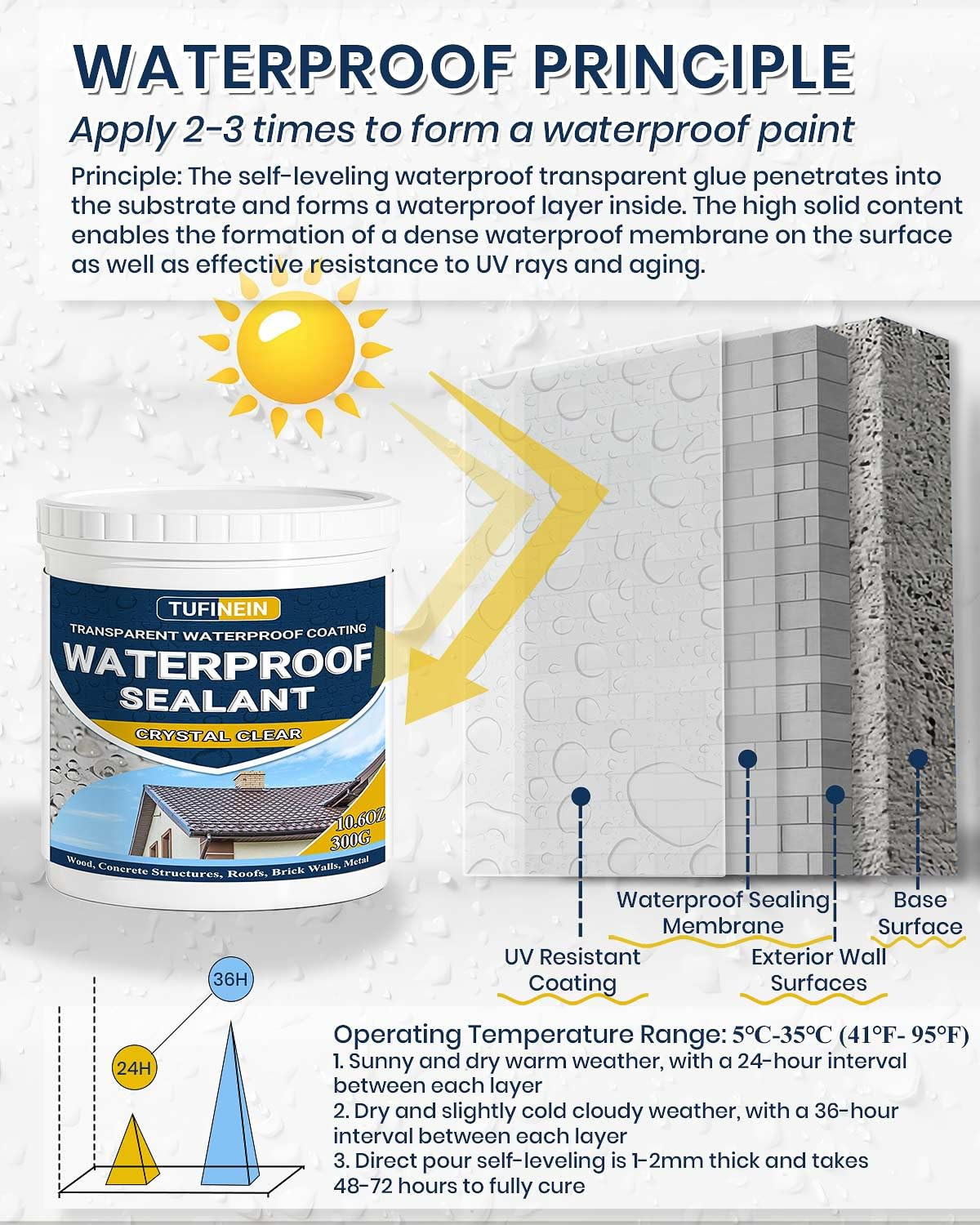 Transparent Waterproof Coating 10.6Oz Invisible Waterproof Agent Indoor Outdoor