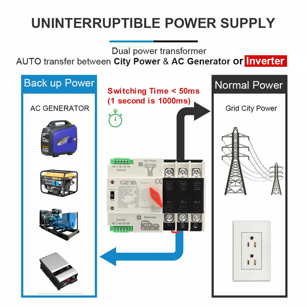 GEYA Automatic Transfer Switch 2P 100A 110V Grid to AC Generator Dual Power RAIL