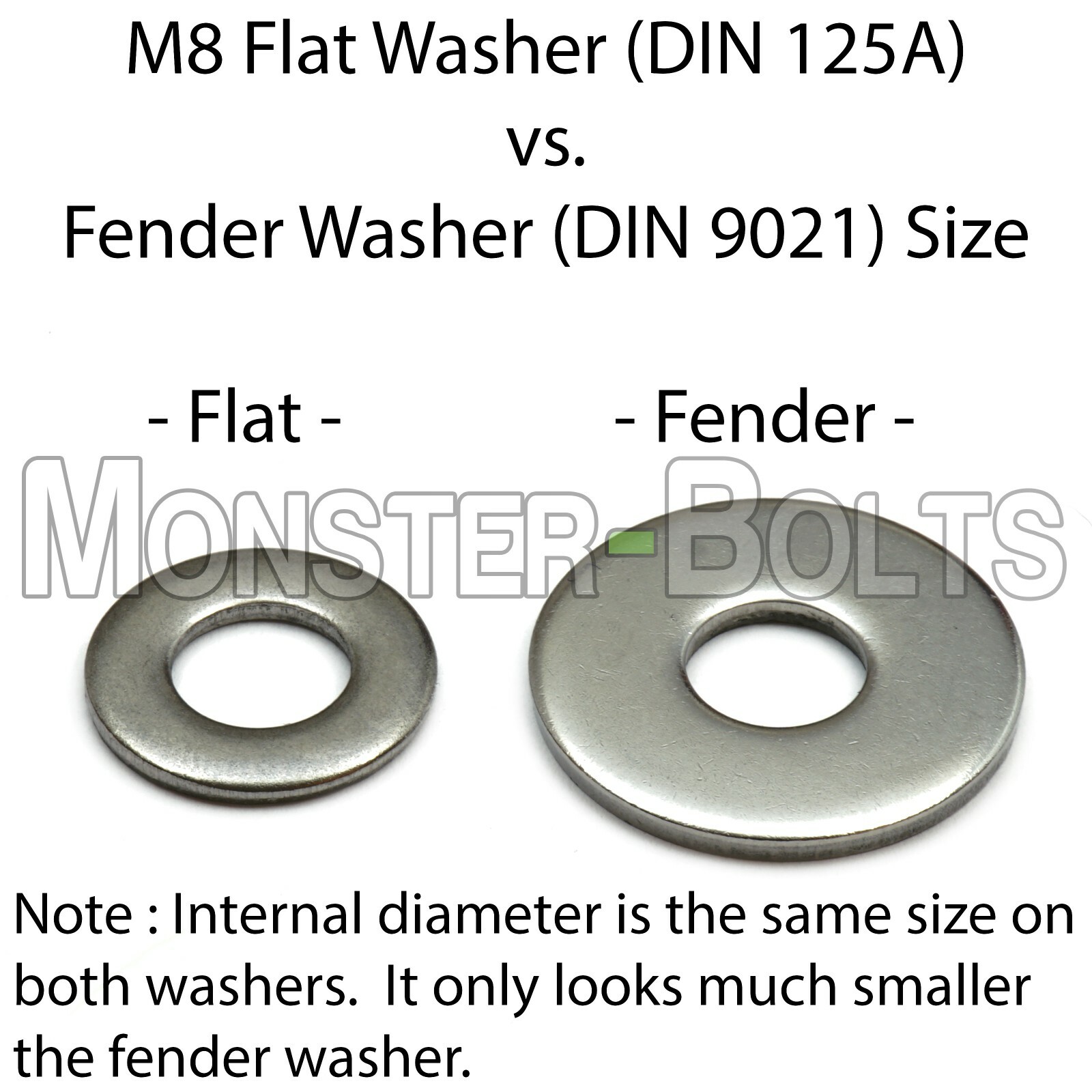 Stainless Steel Fender (Penny) Washers, A2 DIN 9021 – M3 M4 M5 M6 M8 M10 M12