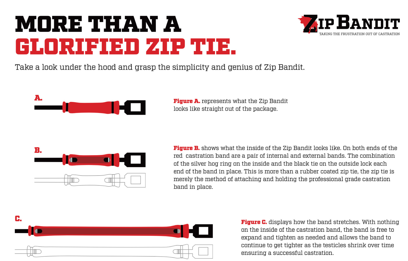 ZIP BANDIT CATTLE CASTRATION BANDS – 5 PACK CASTRATION BANDS, BANDER, LOOPS