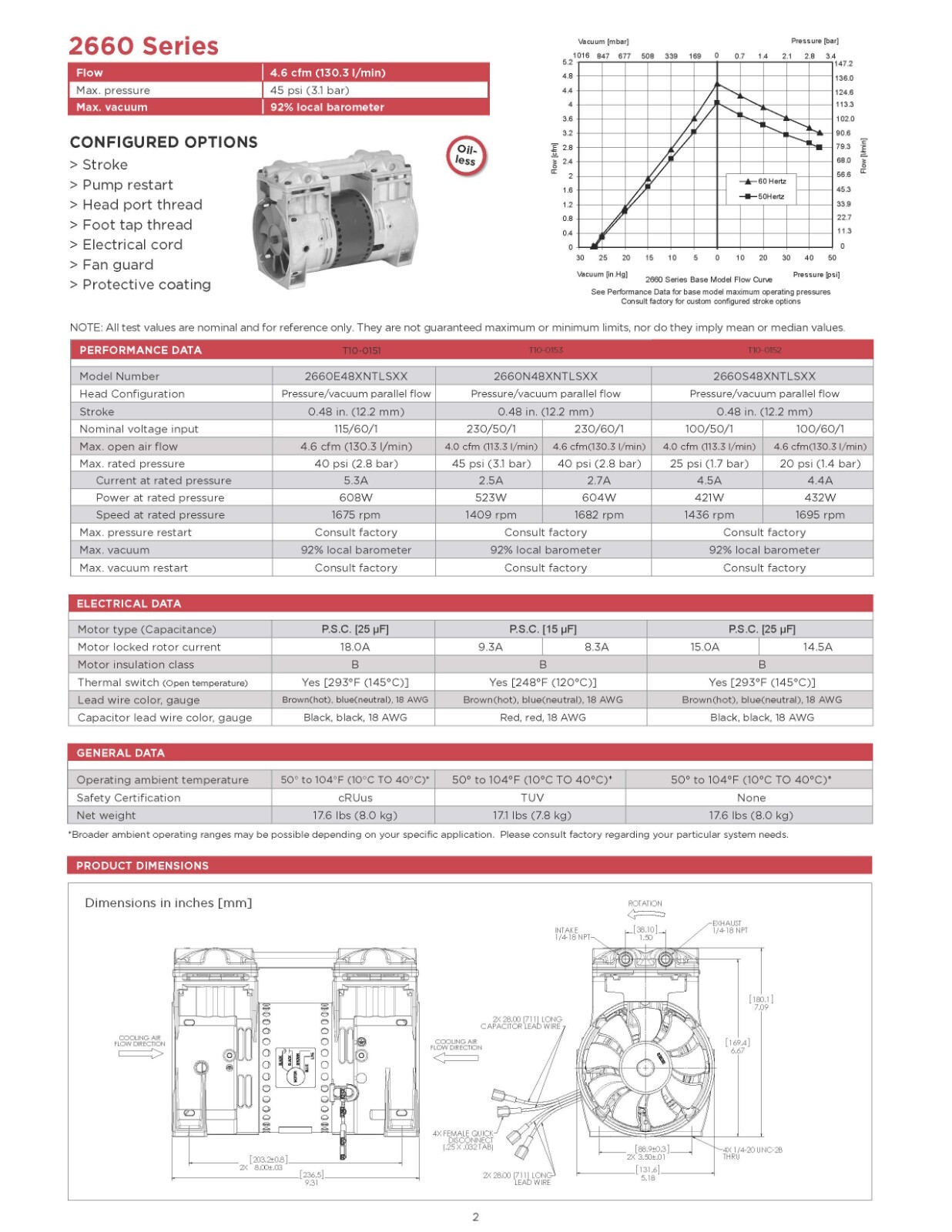 Thomas Gardner Denver 2660CE48-062, 115VAC, 60Hz Compressor/Vacuum pump