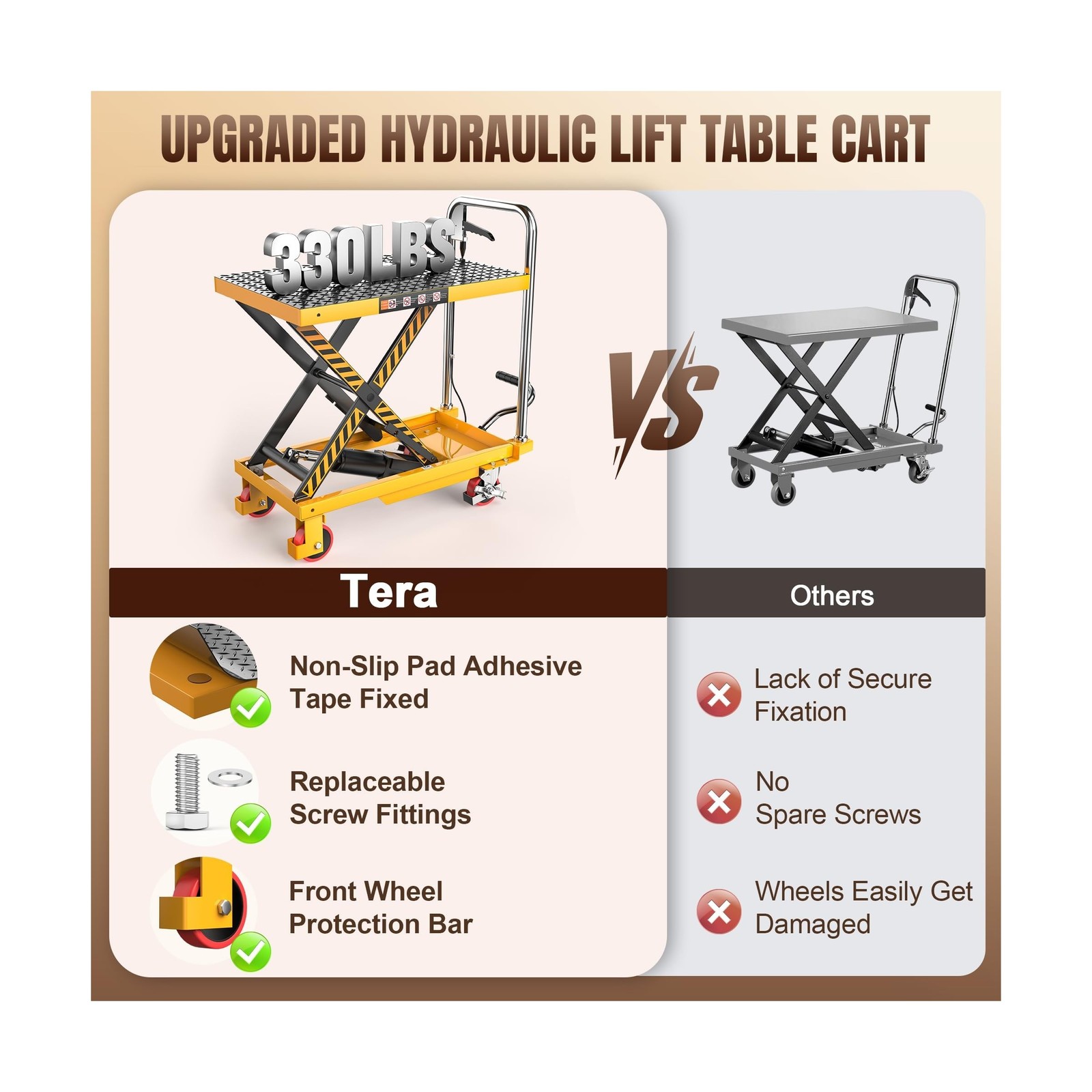 Tera Hydraulic Lift Table Cart: 330lbs Single Scissor 8.3″-28.5″ Lift Range |…