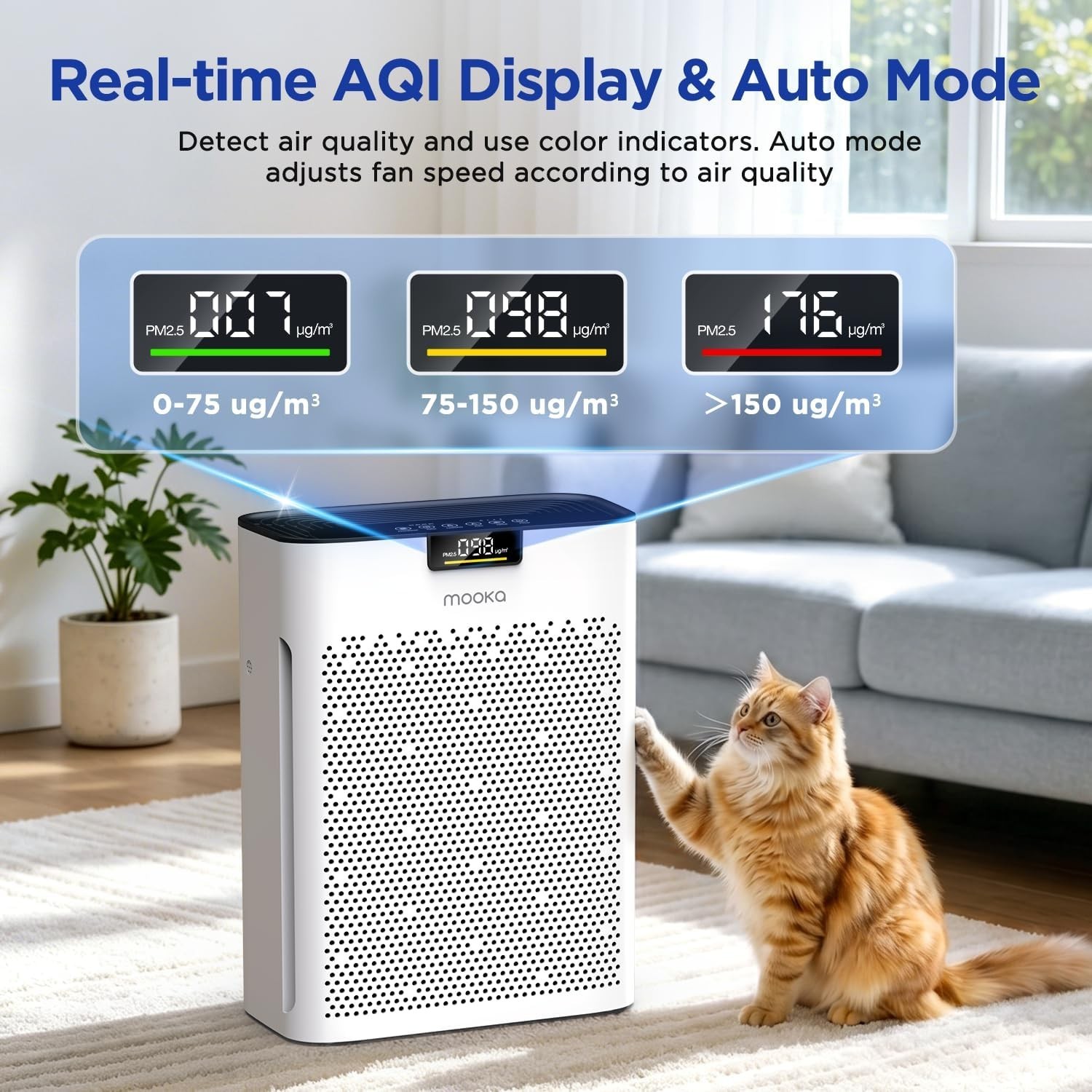 Air Purifier for Home Bedroom Large Room 2200 Ft², MOOKA H13 HEPA Air Clean