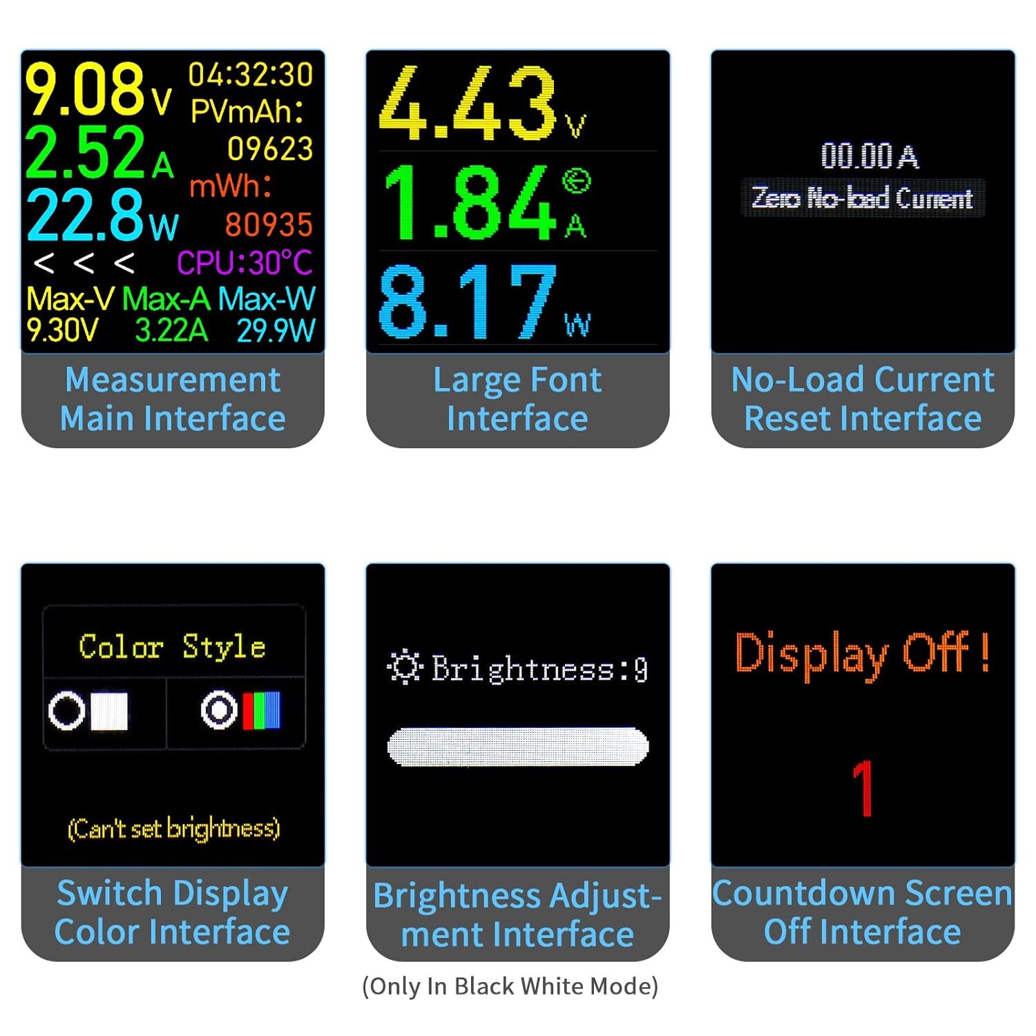 USB Type-C Power Tester Voltage Current Capacity Meter USB-C Multimeter 4.5-50V