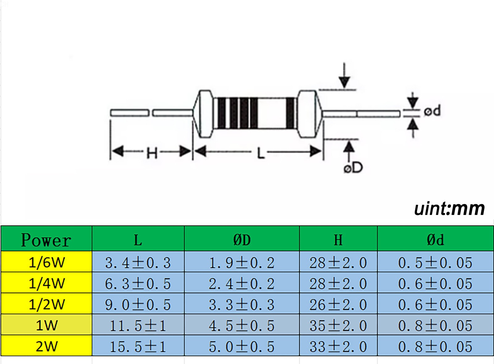 50Pcs 1/2W 0.5W